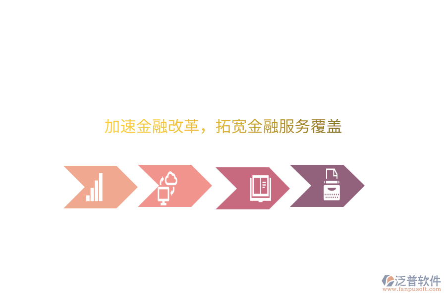 加速金融改革，拓寬金融服務(wù)覆蓋
