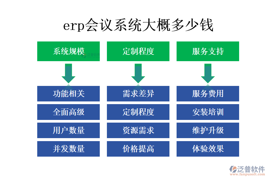 erp會(huì)議系統(tǒng)大概多少錢.png