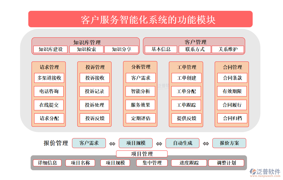 <a href=http://m.newsbd7.com/custom/ target=_blank class=infotextkey>客戶管理</a>