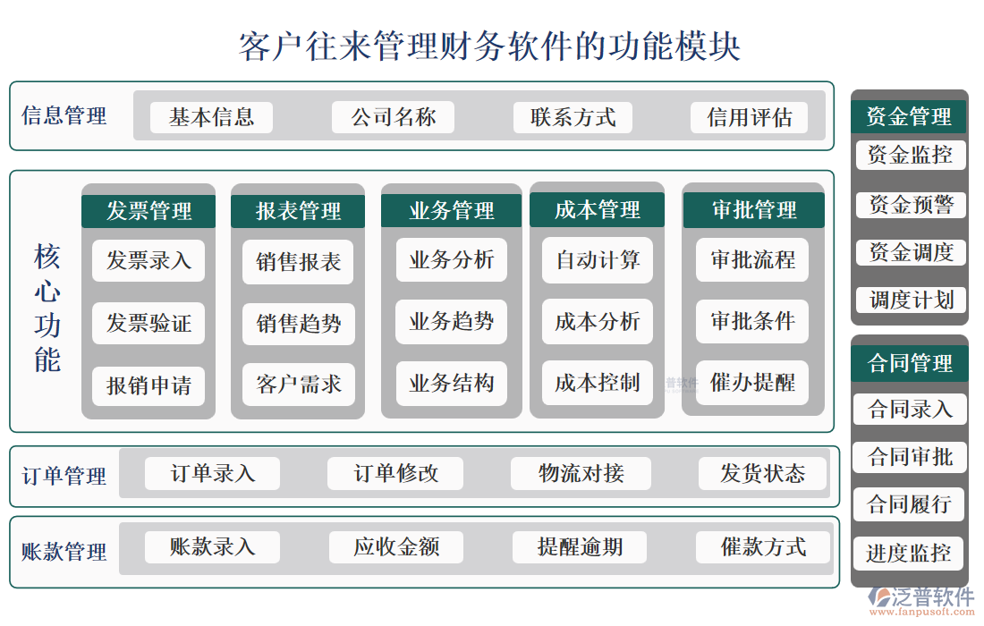 <a href=http://m.newsbd7.com/custom/ target=_blank class=infotextkey>客戶管理</a>