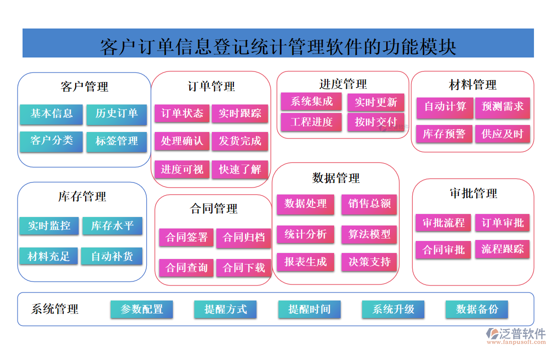 <a href=http://m.newsbd7.com/custom/ target=_blank class=infotextkey>客戶管理</a>
