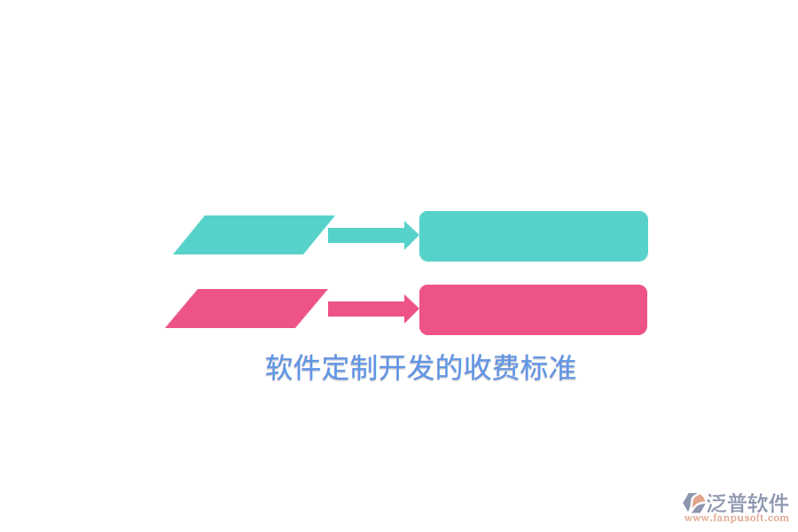 軟件定制開發(fā)的收費(fèi)標(biāo)準(zhǔn)