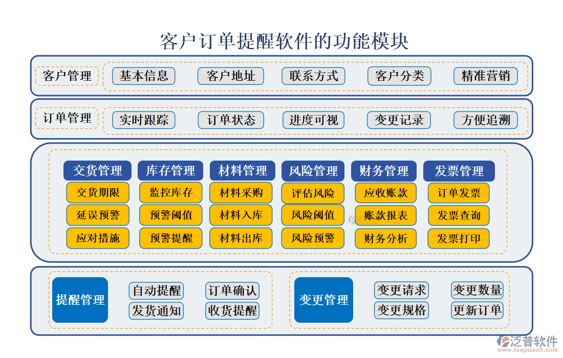 <a href=http://m.newsbd7.com/custom/ target=_blank class=infotextkey>客戶管理</a>
