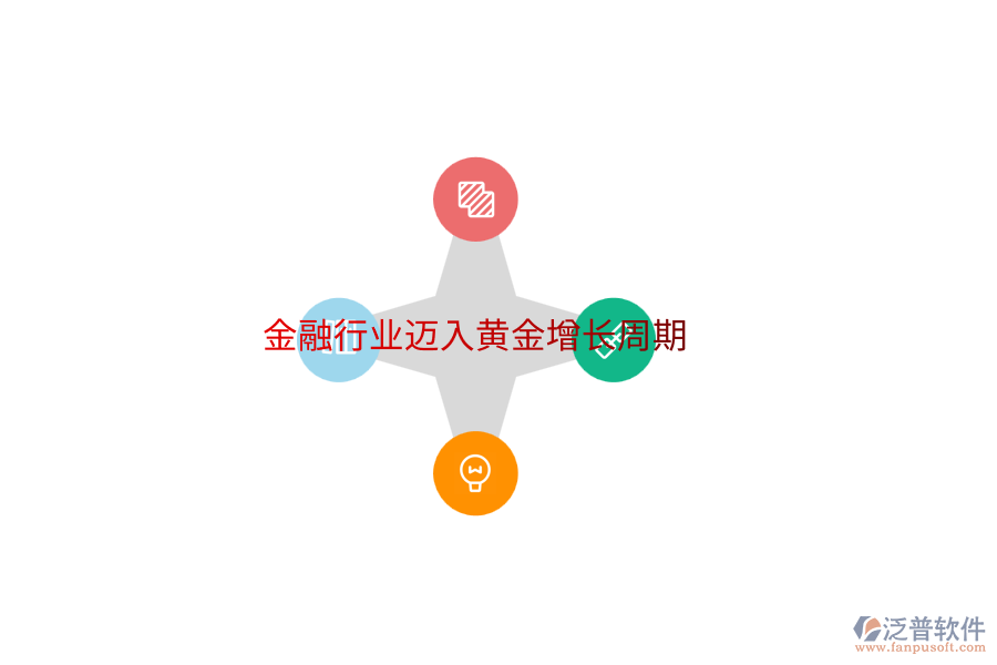 金融行業(yè)邁入黃金增長(zhǎng)周期