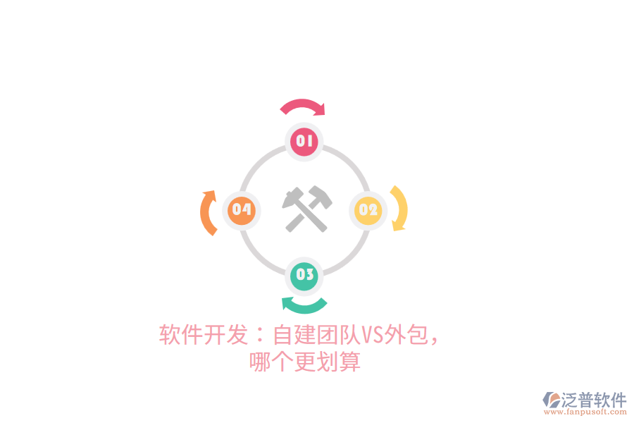 軟件開發(fā)：自建團(tuán)隊(duì)VS外包，哪個(gè)更劃算