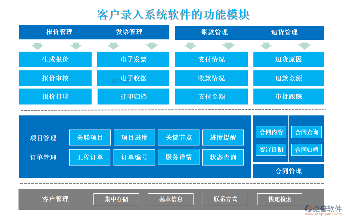 <a href=http://m.newsbd7.com/custom/ target=_blank class=infotextkey>客戶管理</a>