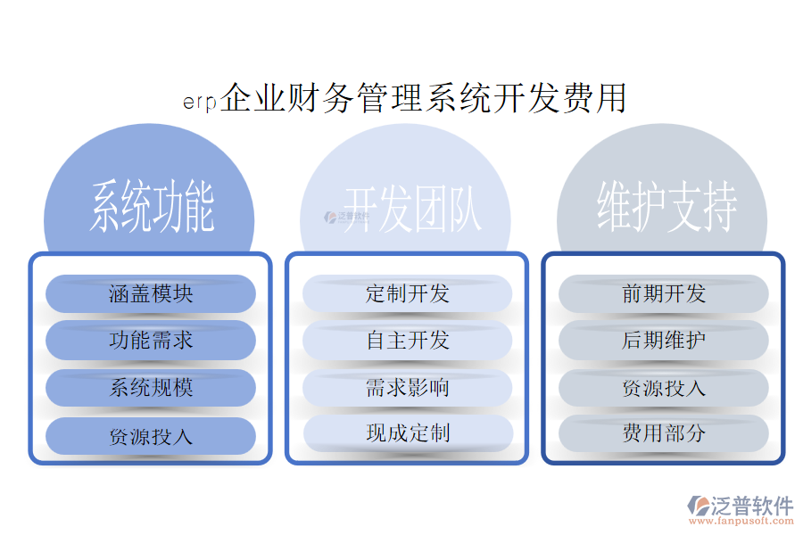 erp企業(yè)財務(wù)管理系統(tǒng)開發(fā)費(fèi)用.png