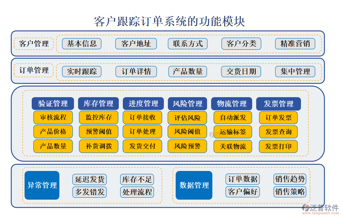 <a href=http://m.newsbd7.com/custom/ target=_blank class=infotextkey>客戶管理</a>