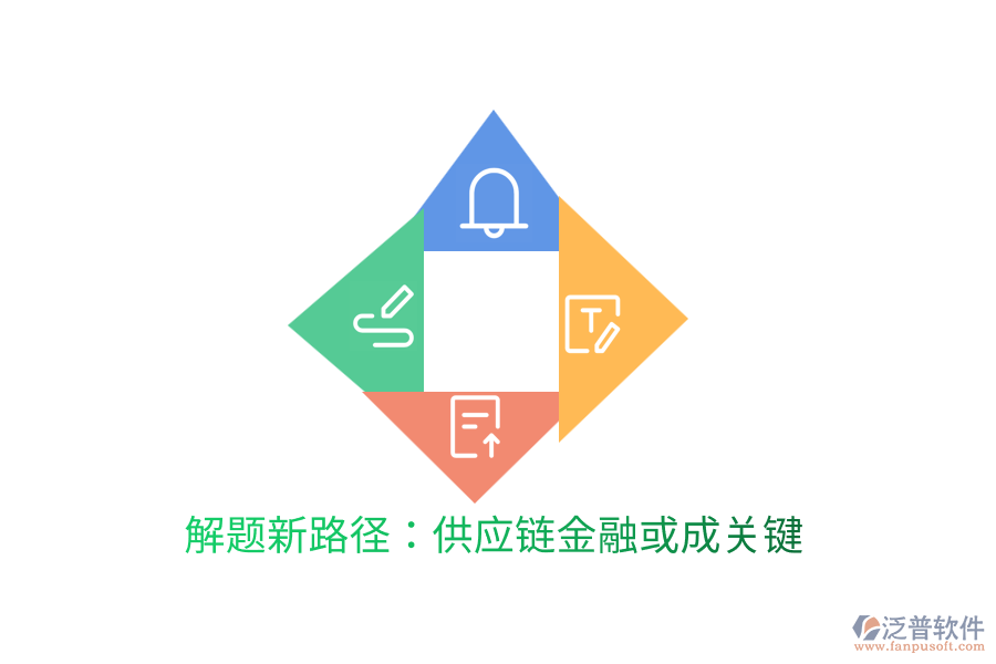 解題新路徑:供應鏈金融或成關鍵