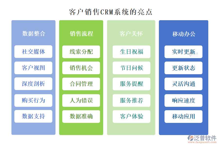 客戶銷售CRM系統(tǒng)的亮點