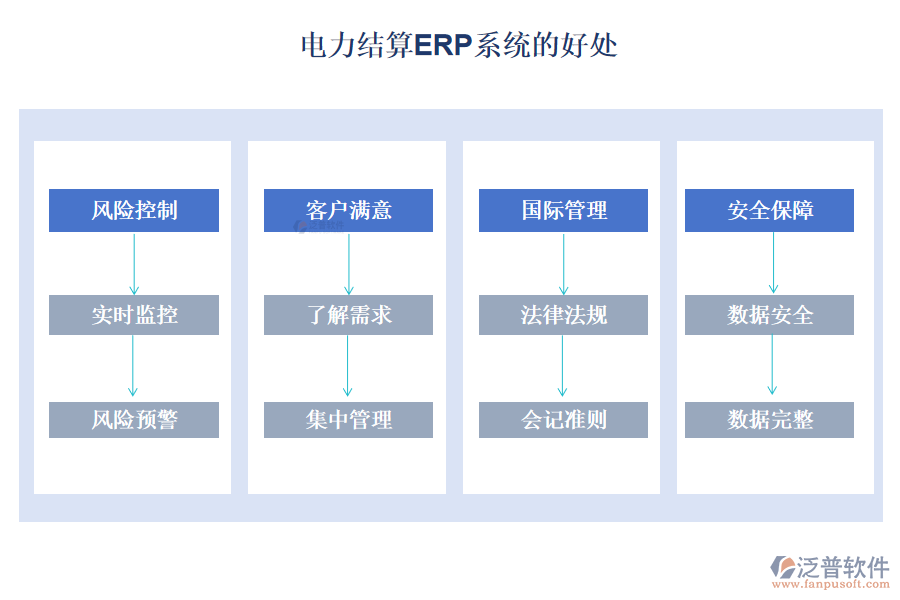 電力結算ERP系統(tǒng)的好處