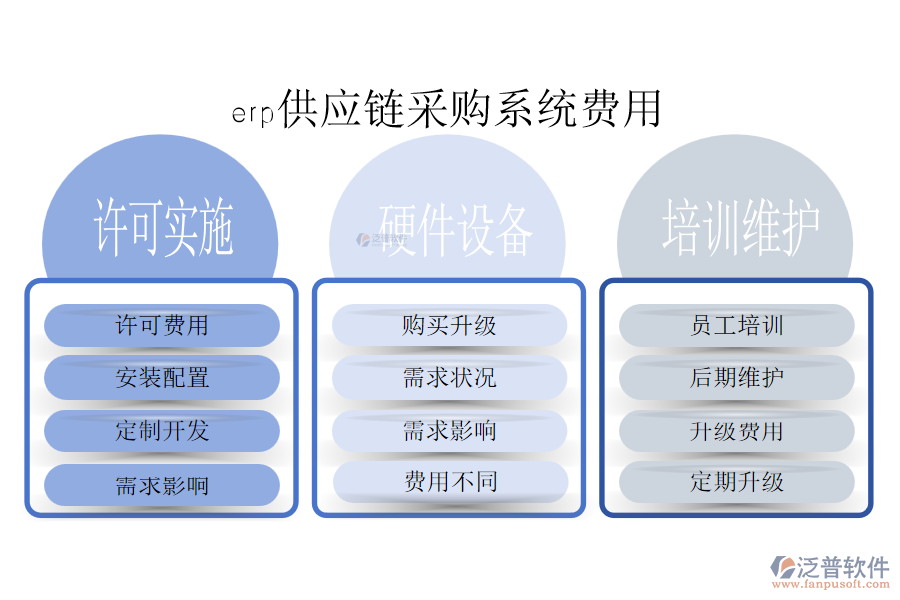erp供應(yīng)鏈采購系統(tǒng)費用.png