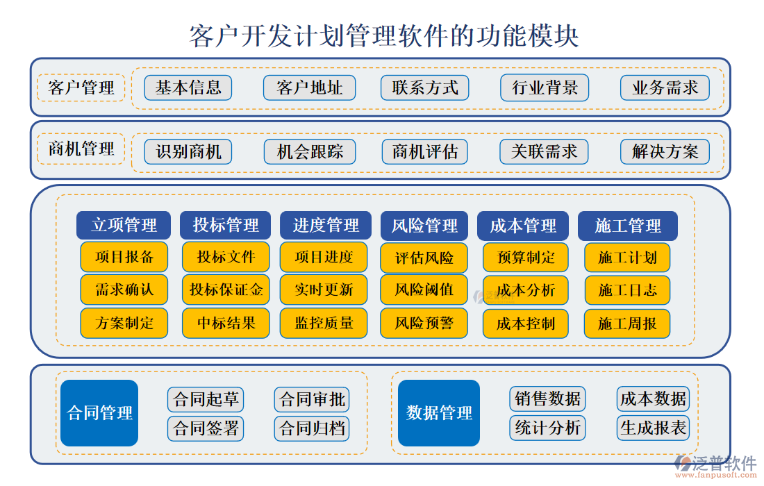 <a href=http://m.newsbd7.com/custom/ target=_blank class=infotextkey>客戶管理</a>