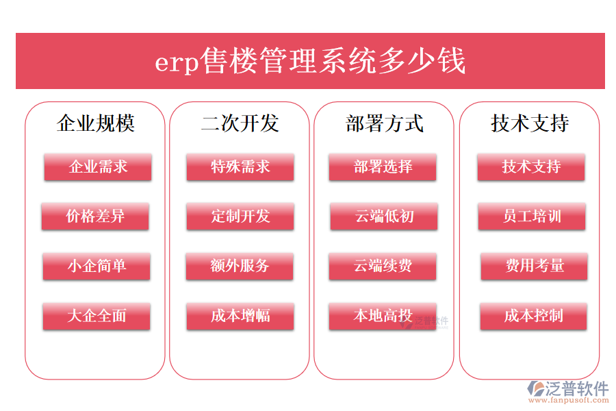 erp商務(wù)管理系統(tǒng)多少錢(qián)一年