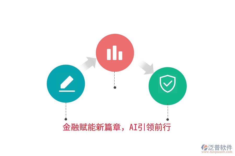 金融賦能新篇章，AI引領(lǐng)前行
