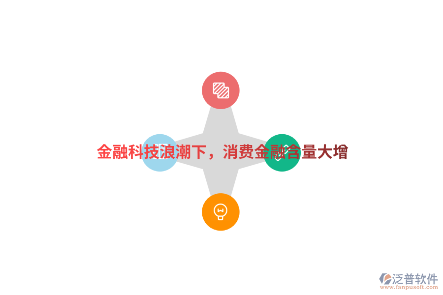 金融科技<a href=http://m.newsbd7.com/erp/langchao/ target=_blank class=infotextkey>浪潮</a>下，消費(fèi)金融含量大增