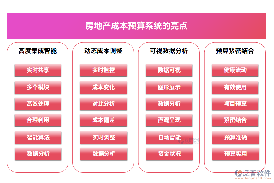 房地產(chǎn)成本預(yù)算系統(tǒng)的亮點