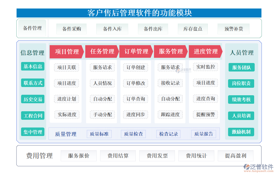 <a href=http://m.newsbd7.com/custom/ target=_blank class=infotextkey>客戶管理</a>