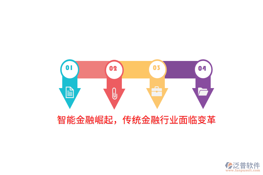 智能金融崛起,傳統(tǒng)金融行業(yè)面臨變革