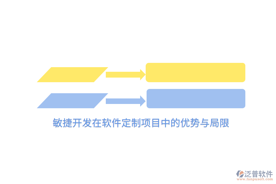 敏捷開發(fā)在軟件定制項目中的優(yōu)勢與局限