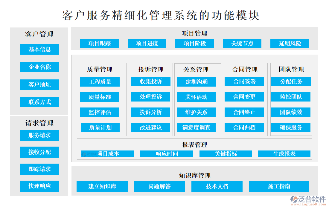 <a href=http://m.newsbd7.com/custom/ target=_blank class=infotextkey>客戶管理</a>