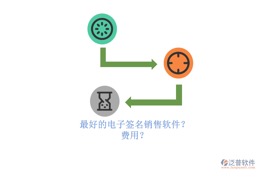 最好的電子簽名銷售軟件？ 費(fèi)用？