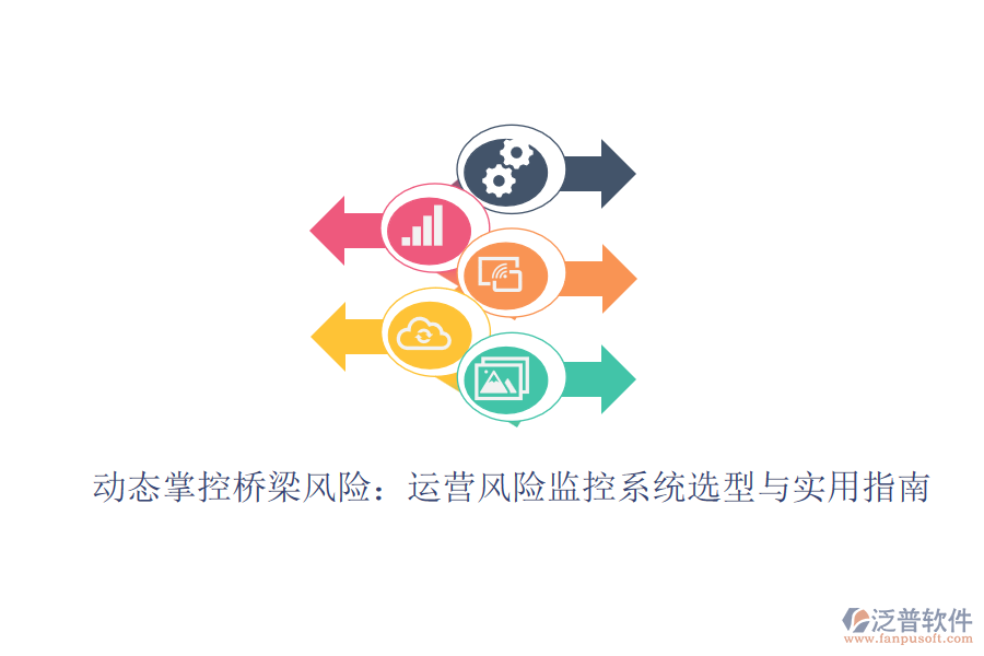 動態(tài)掌控橋梁風(fēng)險:運營風(fēng)險監(jiān)控系統(tǒng)選型與實用指南