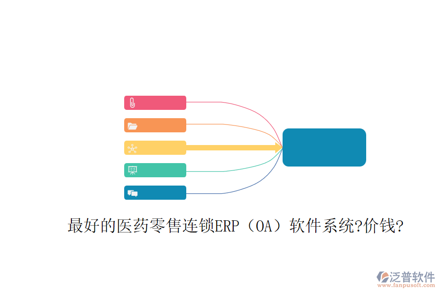 最好的醫(yī)藥零售連鎖ERP（OA）軟件系統(tǒng)?價錢?