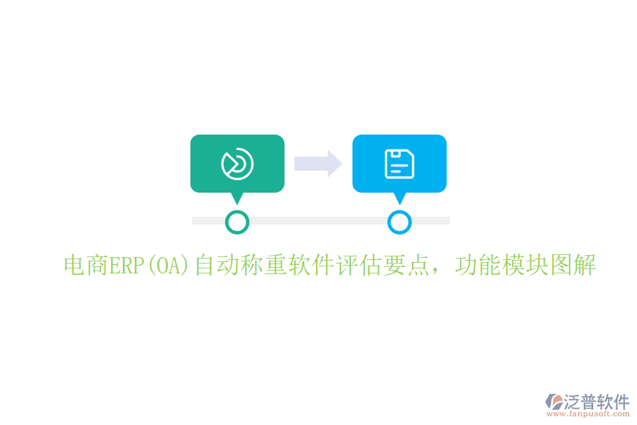 電商ERP(OA)自動稱重軟件評估要點，功能模塊圖解