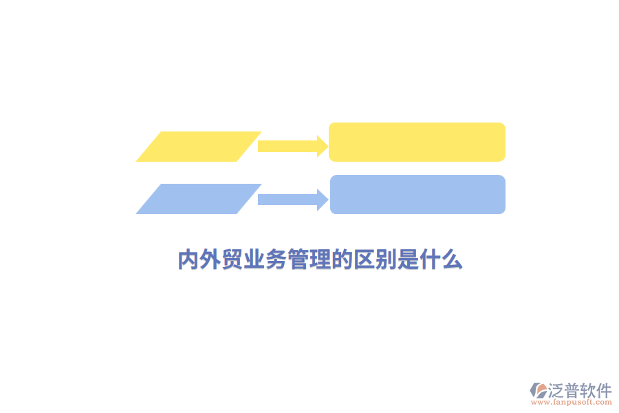 內(nèi)外貿(mào)業(yè)務管理的區(qū)別是什么？