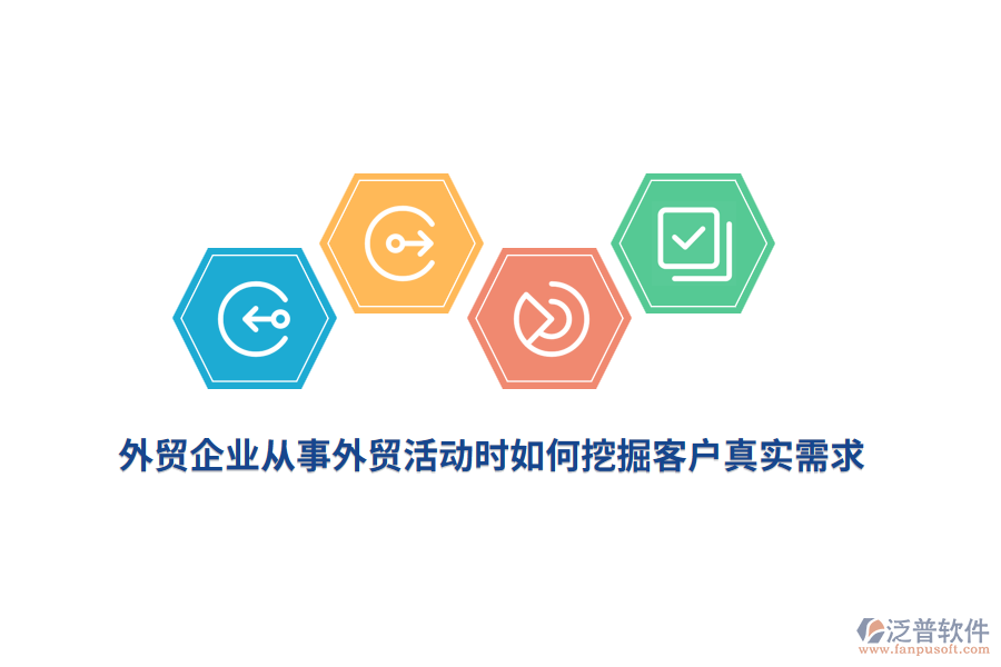 外貿企業(yè)在從事外貿活動時應如何挖掘客戶真實需求？