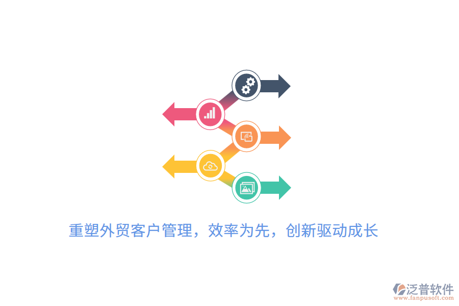 重塑外貿(mào)客戶管理，效率為先，創(chuàng)新驅(qū)動成長