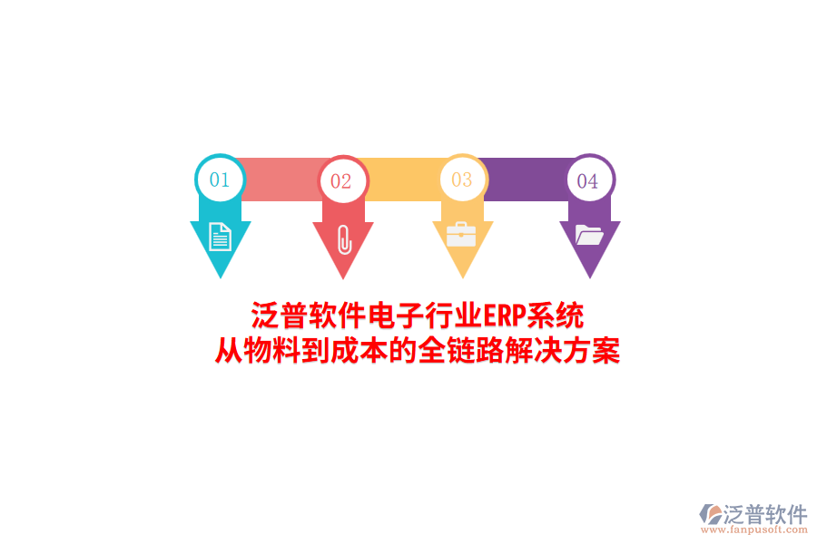泛普軟件電子行業(yè)<a href=http://m.newsbd7.com/fanpuerp/ target=_blank class=infotextkey><a href=http://m.newsbd7.com/fanpuerp/ target=_blank class=infotextkey>erp系統(tǒng)</a></a>，從物料到成本的全鏈路解決方案