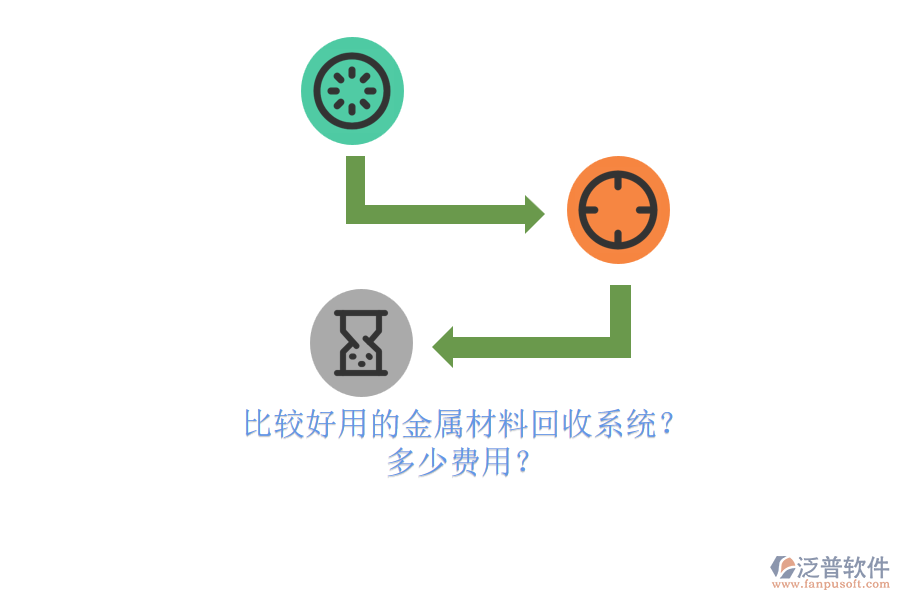 比較好用的金屬材料回收系統(tǒng)？ 多少費(fèi)用？