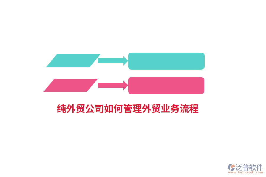 純外貿(mào)公司如何管理外貿(mào)業(yè)務(wù)流程？