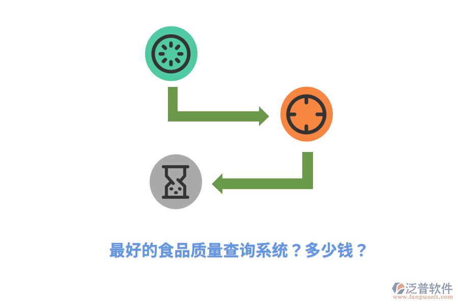 最好的食品質(zhì)量查詢系統(tǒng)？多少錢？