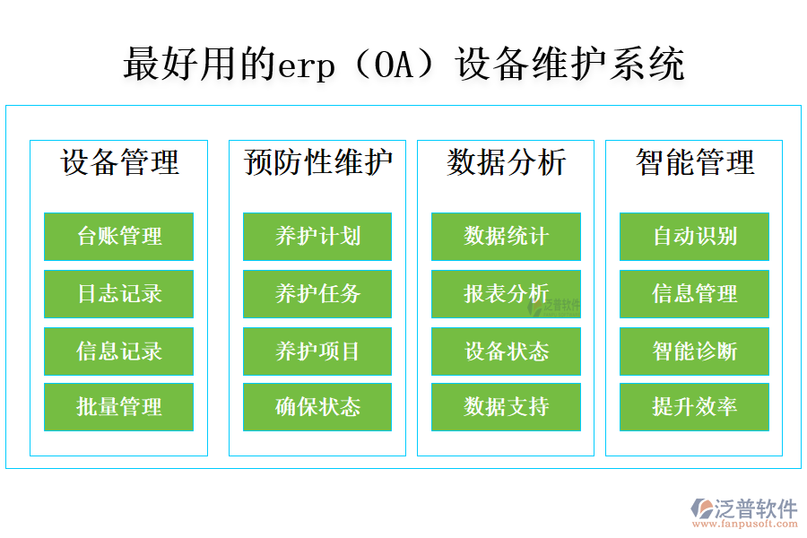 最好用的erp(OA)設(shè)備維護系統(tǒng)