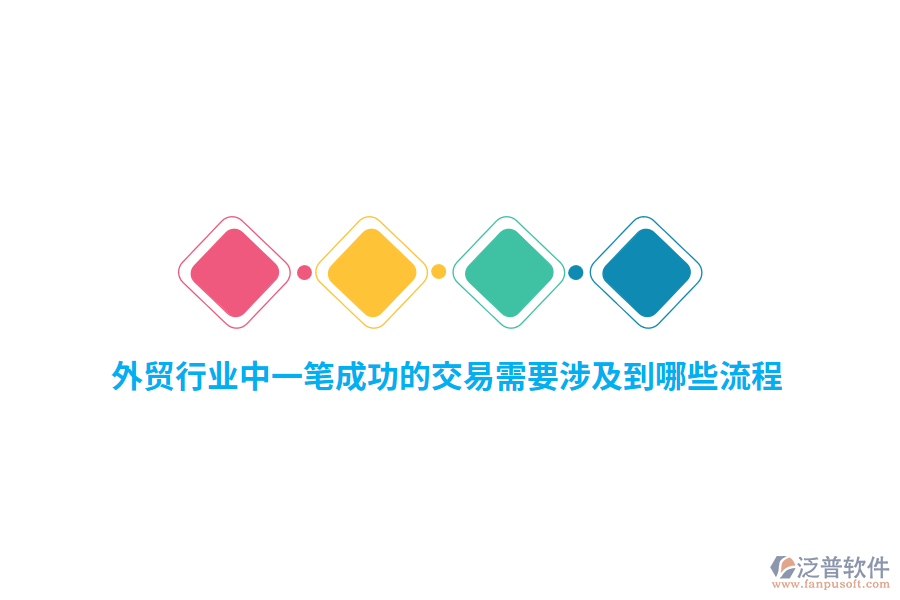 外貿(mào)行業(yè)中一筆成功的交易需要涉及到哪些流程？
