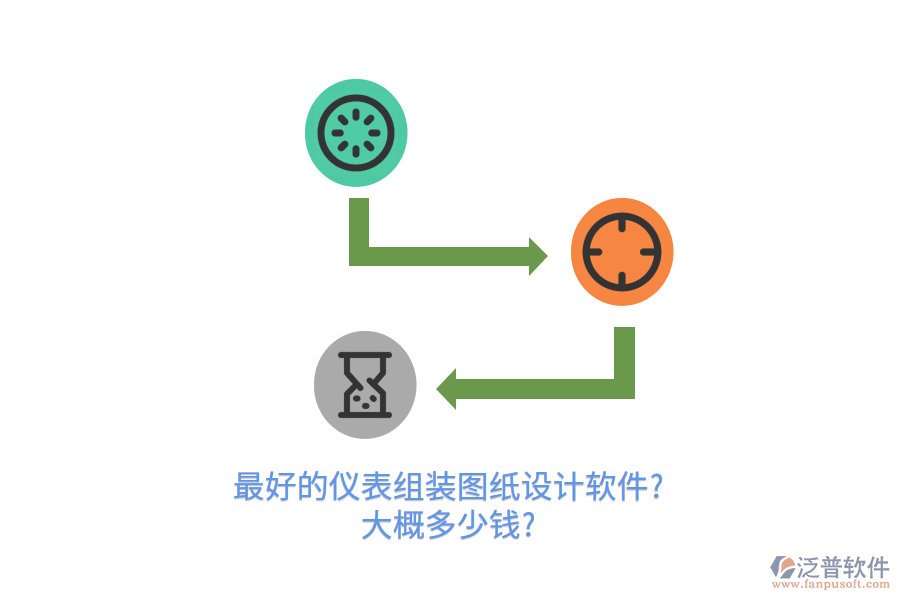 最好的儀表組裝圖紙設(shè)計軟件?大概多少錢?