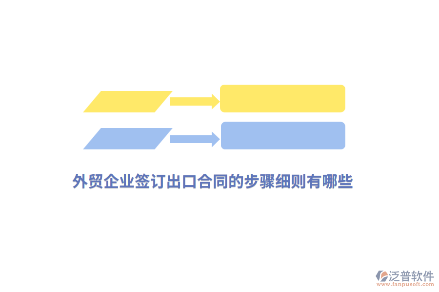 外貿(mào)企業(yè)簽訂出口合同的步驟細(xì)則有哪些？