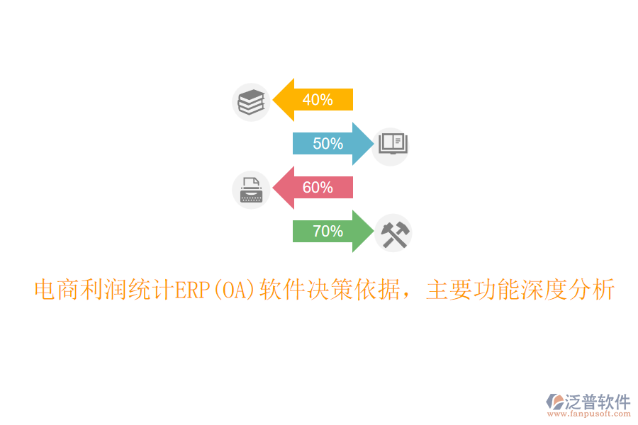電商利潤統(tǒng)計(jì)ERP(OA)軟件決策依據(jù)，主要功能深度分析