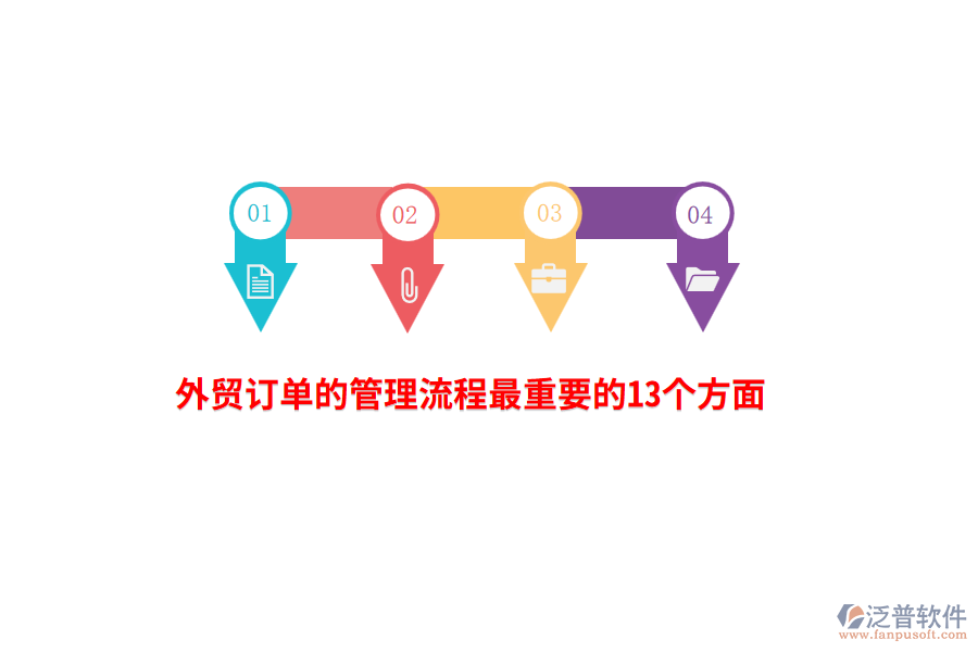 外貿(mào)訂單的管理流程最重要的13個方面