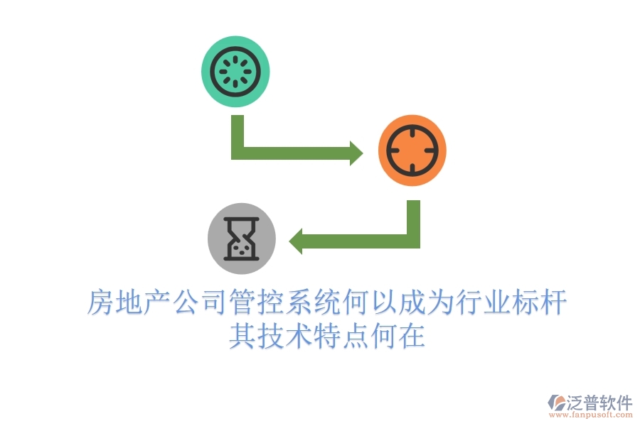 房地產(chǎn)公司管控系統(tǒng)何以成為行業(yè)標桿？其技術特點何在？
