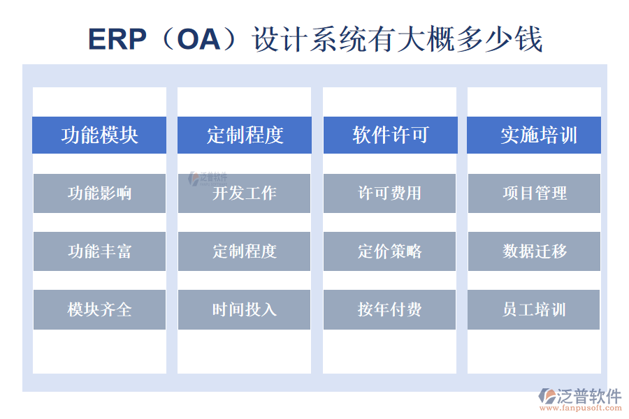 ERP（OA）設(shè)計系統(tǒng)有大概多少錢.png