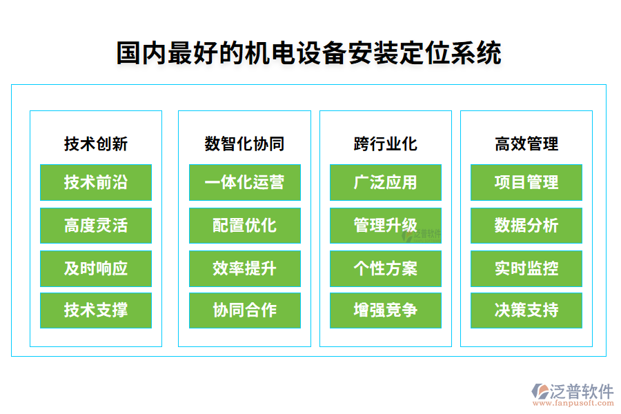 7.國(guó)內(nèi)最好的機(jī)電設(shè)備安裝定位系統(tǒng)？一般多少錢？.png