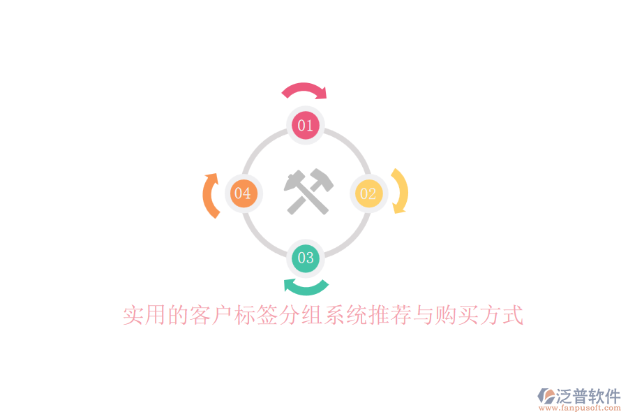 實(shí)用的客戶(hù)標(biāo)簽分組系統(tǒng)推薦與購(gòu)買(mǎi)方式