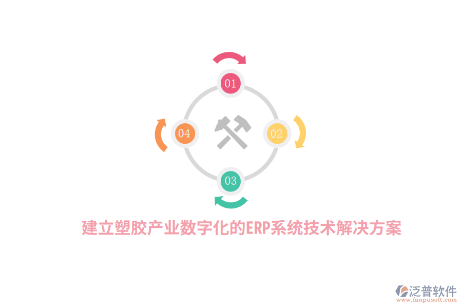 建立塑膠產(chǎn)業(yè)數(shù)字化的<a href=http://m.newsbd7.com/fanpuerp/ target=_blank class=infotextkey><a href=http://m.newsbd7.com/fanpuerp/ target=_blank class=infotextkey>erp系統(tǒng)</a></a>技術(shù)解決方案