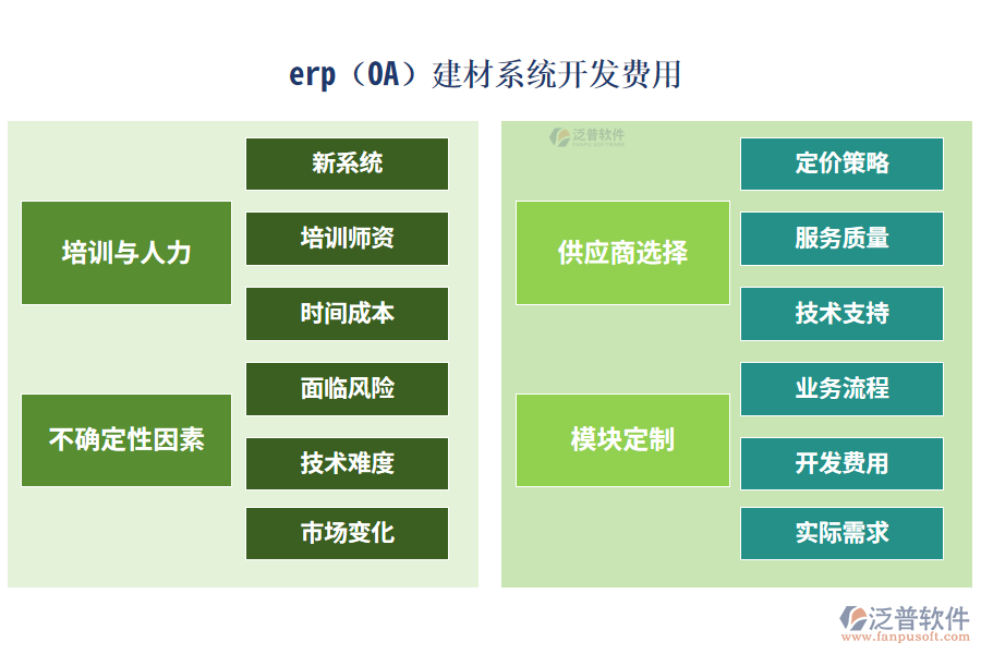 erp(OA)建材系統(tǒng)開(kāi)發(fā)費(fèi)用