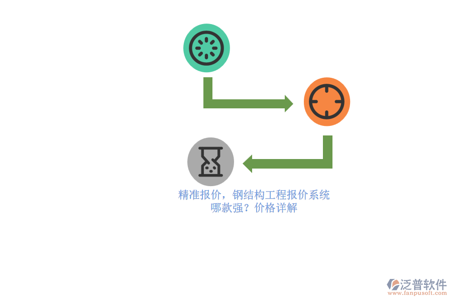 精準(zhǔn)報(bào)價(jià)，鋼結(jié)構(gòu)工程報(bào)價(jià)系統(tǒng)哪款強(qiáng)？?jī)r(jià)格詳解
