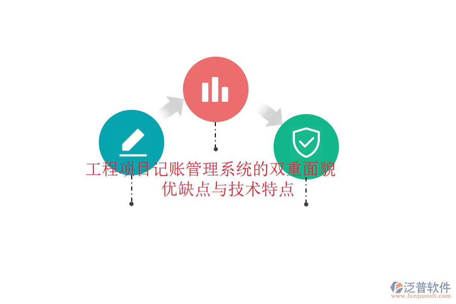 工程項目記賬管理系統(tǒng)的雙重面貌:優(yōu)缺點與技術特點